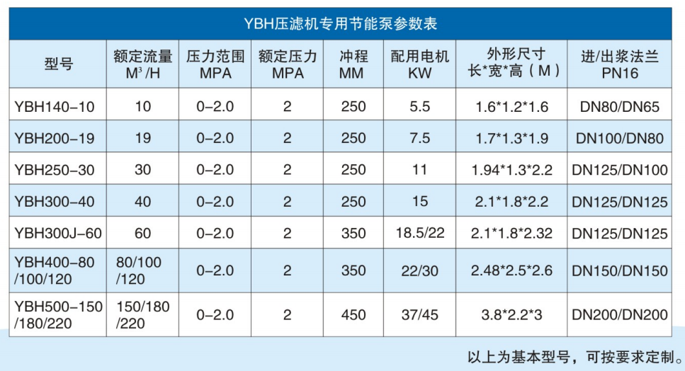咸陽華星泵業(yè)有限公司-節(jié)能型陶瓷柱塞泵參數(shù).png 咸陽華星泵業(yè)有限公司-節(jié)能型陶瓷柱塞泵參數(shù).png