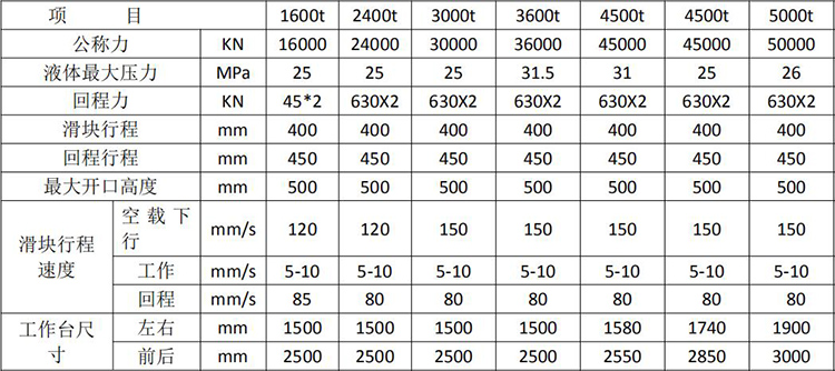YQ78型雙動(dòng)鋼木門壓花機(jī) YQ78型雙動(dòng)鋼木門壓花機(jī)
