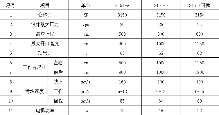 315噸四柱液壓機參數(shù) 315噸四柱液壓機參數(shù)