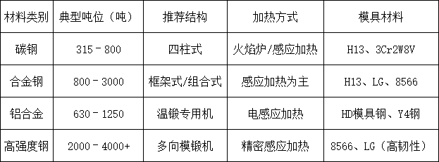 熱鍛液壓機(jī) 熱鍛液壓機(jī)