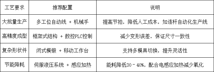 熱鍛液壓機(jī) 熱鍛液壓機(jī)